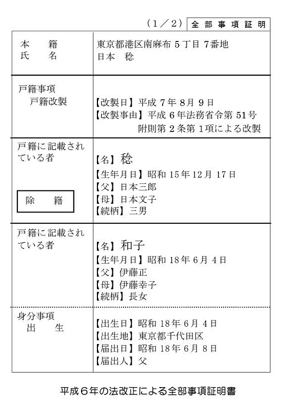 平成６年式戸籍事項証明書