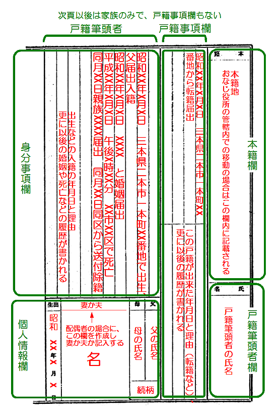 昭和２３年式戸籍